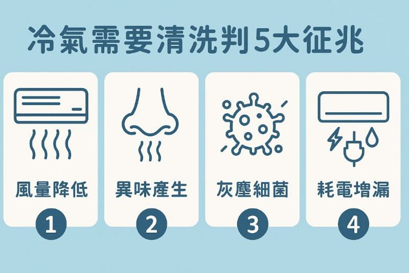 冷氣需要清洗嗎？從風量、氣味等 5 大徵兆判斷時機